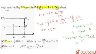 A sample of monoatomic gas undergoes a process as represented by TV graph if P0V01 [upl. by Leora]