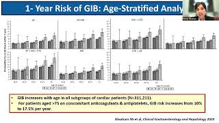 AntithromboticRelated GI Bleeding and PeriEndoscopic Drug Management –the Good the Bad and GRADE [upl. by Byrann158]