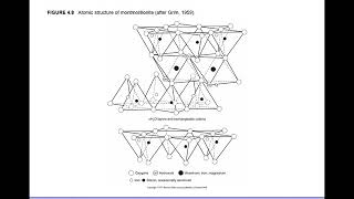 Clay Mineral Properties [upl. by Carline]