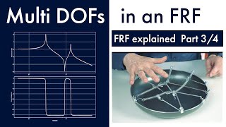 FRF with Multiple DOFs Part 34 [upl. by Garlaand512]