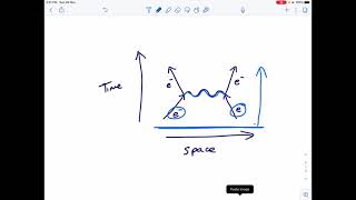 IB Physics 73  Feynman diagrams basics [upl. by Voleta257]