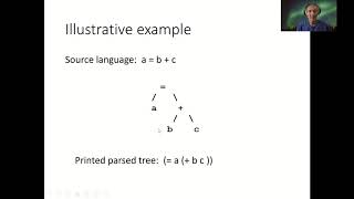 Code Generation part 13  Parse Tree [upl. by Abbe]