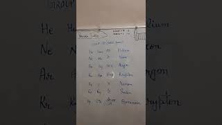 Periodic Table Group 18 Shortcut Periodic Table Yaad Karne Ka Aasan Tarika shorts [upl. by Jaworski]