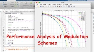 Matlab Code for Performance Analysis BER vs EbN0 of BPSK QAM MPSK MQAM DPSK DQAM etc [upl. by Airotciv]