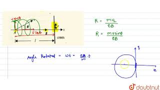 A nonrelativistic charge q of mass m originates at a point A lying on xaxis and move [upl. by Mchenry]