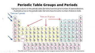 NEET2025 important topic I soelectronic species ll longest period in the periodic table [upl. by Mcnamara]