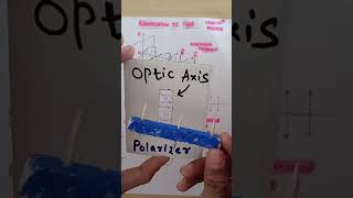 Polarization of Light physics class12waveoptics [upl. by Seppala]