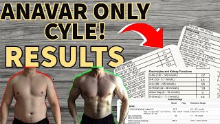 Anavar Only Cycle Results  Lose Fat Gain Muscle  Anavar and HCG Cycle  Testosterone Levels [upl. by Halstead462]