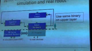 Developing for the OpenRTM Based Software Controller [upl. by Darrel]