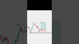 supply and demand Forex hack shorts trading trader forex forexstrategy forextrading 🎯📊 [upl. by Lebaron]