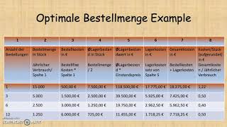 HF2 Optimale Bestellmenge [upl. by Forkey341]