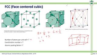 Face Centered Cubic FCC Structure [upl. by Edualcnaej]