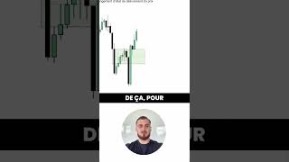 CISD en trading  🔴 forex trading trader [upl. by Eilliw]