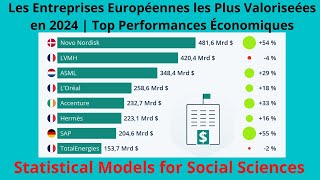 Les Entreprises Européennes les Plus Valoriseées en 2024  Top Performances Économiques [upl. by Yraeht]