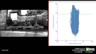 VIMS  IRIS M™  Motion Amplification®  Large structures [upl. by Meensat908]