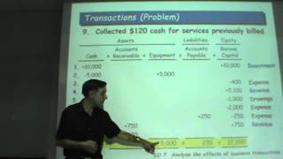 Principles of Accounting  Lecture 04 [upl. by Isaiah]