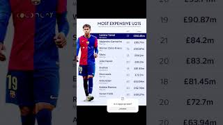 most expensive player u21 football u21 [upl. by Dnalevets]