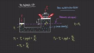 The Hydraulic Lift Theory Physics of Fluid Mechanics 22 [upl. by Clintock]