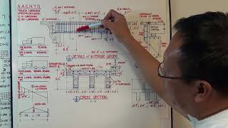 BRIDGE DESIGN amp DETAILS Part 1 [upl. by Margaret]