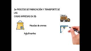 Exposición Química Casas impresas 3D [upl. by Joell318]