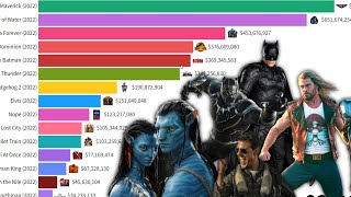 Top Best Grossing Movies 2022 [upl. by Eidualc]