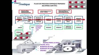 INGENIERIA DE COSTOS CORTE 2 20 [upl. by Gnuhc]