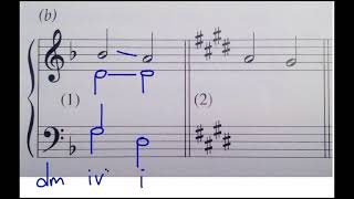 Music Theory PartWriting Plagal Cadences Given Only Melody [upl. by Aira]