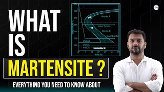 What is Martensite In Hindi  Properties of Martensite  Material Science Concepts [upl. by Arette]