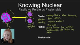 Knowing Nuclear Fissile vs Fertile vs Fissionable [upl. by Vevina]