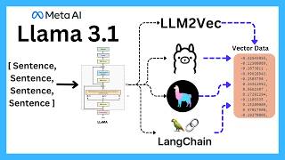 Turning Llama 31 Into Embeddings Model [upl. by Silrak]