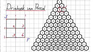 Kortse Paden door een Rooster Combinatieregel en Pascals Driehoek [upl. by Orel92]