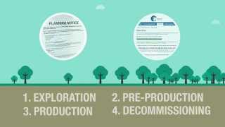 What is shale gas [upl. by Line]