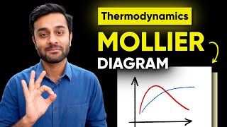 Useful Concepts of Mollier Diagram  Thermodynamics  GATE Mechanical [upl. by Ardnassela]