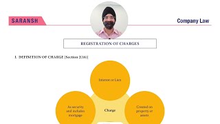 9th Video on Companies Act 2013 REVISION  Charge Registers Annual Return AGM [upl. by Rubi822]