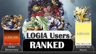 LOGIA Fruit Users RANKED  One piece Power Levels  AnimeArena [upl. by Nelloc]