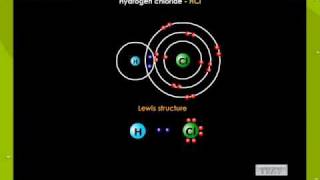 Polar Covalent Bonding [upl. by Wrigley]