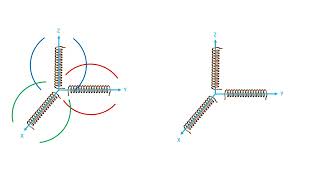 Positioning and Orientation using ThreeAxis Magnetic Coils [upl. by Arreip]