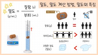 중2 물질의 특성 3강밀도￨밀도 계산 방법￨밀도의 특징￨밀도로 물질 구별하기￨물질의 뜨고 가라앉는 성질👻 [upl. by Skiba]