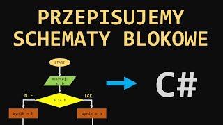 09 C Przepisujemy schematy blokowe [upl. by Nnaylloh]