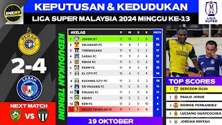 Keputusan amp Kedudukan Liga Super Malaysia 2024 Hari ini  Perak FC vs Sabah FC [upl. by Manwell]