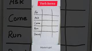 Do you know these Verb forms english englishgrammar education [upl. by Lenee]