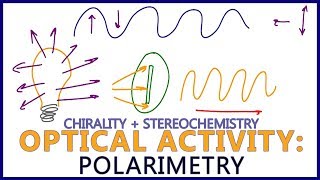 Polarimetry  Intro to Optical Activity in Stereochemistry [upl. by Eiramasil405]