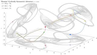 Thomas Cyclically Symmetric Attractor [upl. by Entirb]