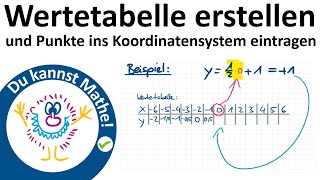 Wertetabelle erstellen – Wie geht das Lineare Funktion zeichnen [upl. by Blalock]