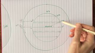 3 1 1 3 Global atmospheric circulation [upl. by Eceinhoj]