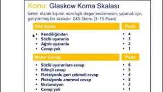 Glaskow Koma Skalası Teorik Ezberleme Kolay Yol [upl. by Aros239]