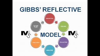 Gibbs Reflective Model with an Example  Simplest Explanation Ever [upl. by Ennairda]