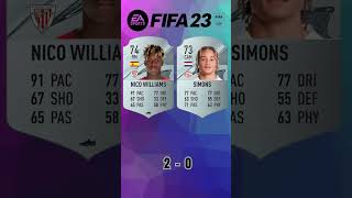 FIFA 22 WONDERKIDS  HVOR ER DE NU [upl. by Michael]