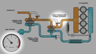 Nissan Navara – Twin Turbo Engine [upl. by Rorry775]