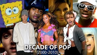 Pop Rewind DECADE OF POP  2000s Megamix 20002010  25 Minutes of NOSTALGIA [upl. by Chelsae]